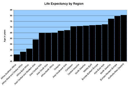 Life expectancy: Where in Europe do people live the shortest and the  longest?