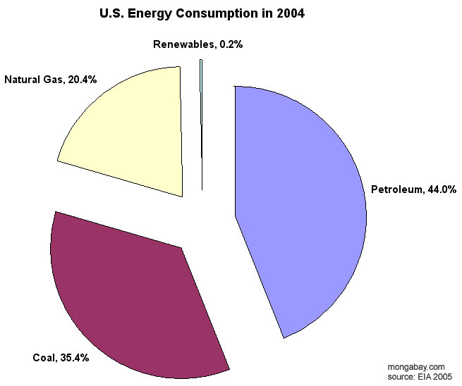Greenhouse gases' effect on climate - U.S. Energy Information  Administration (EIA)